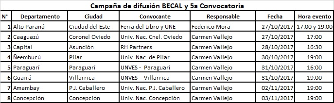 difusion