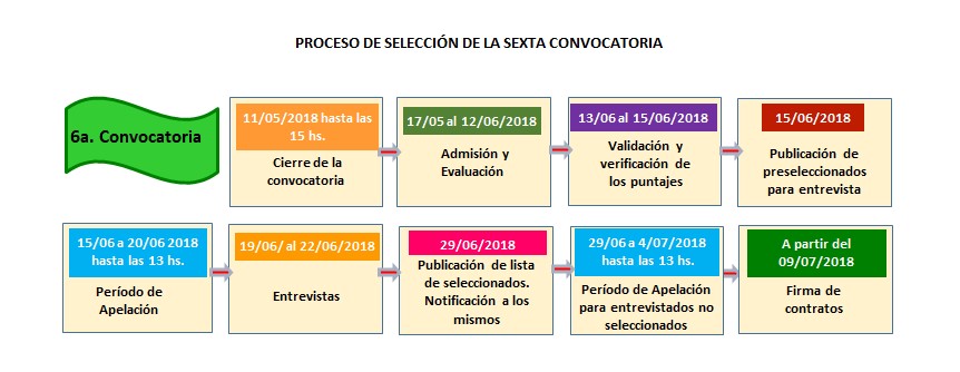 Calendario del Proceso de selección