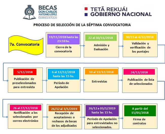 CALENDARIO 7A