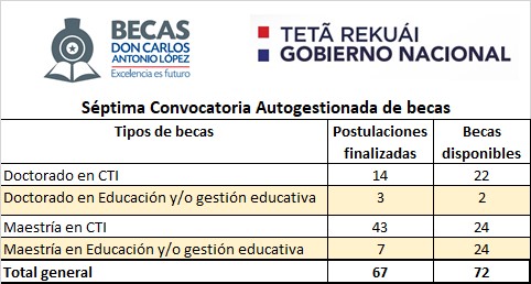Datos a punto del cierre
