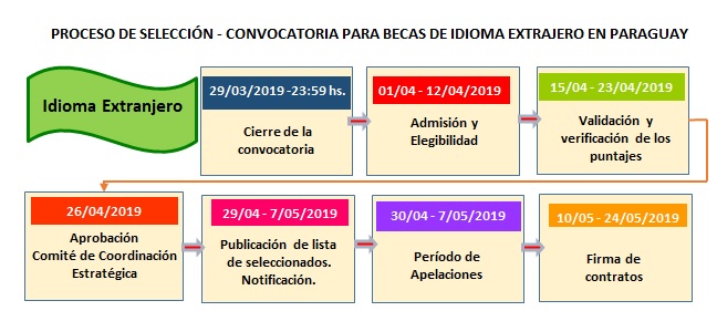 Calendario proceso de evaluacion