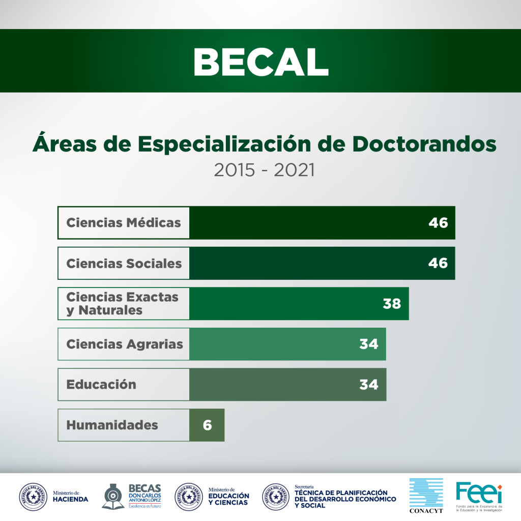 2022-01-11_BECAS-DOCTORADOS