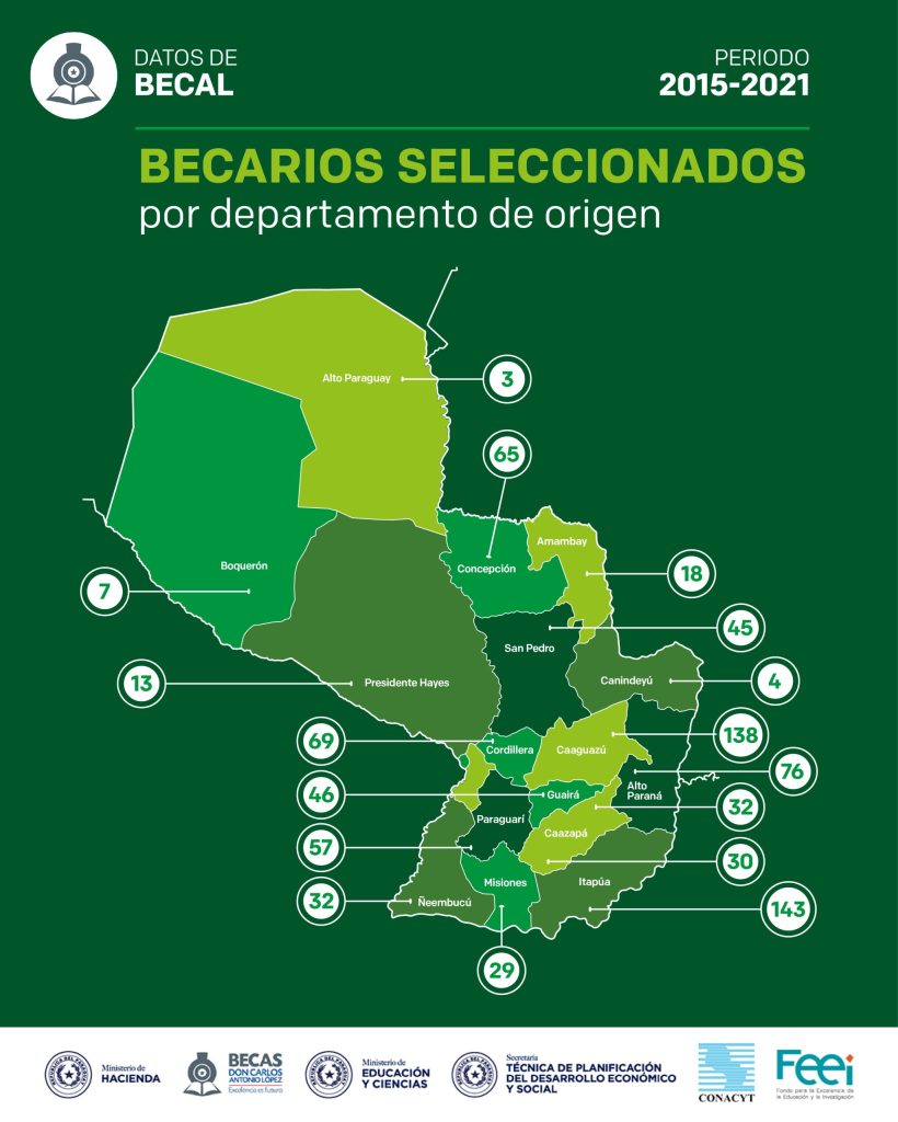 BECAL_Becarios-seleccionados-por-departamento-de-origen-06-06-3