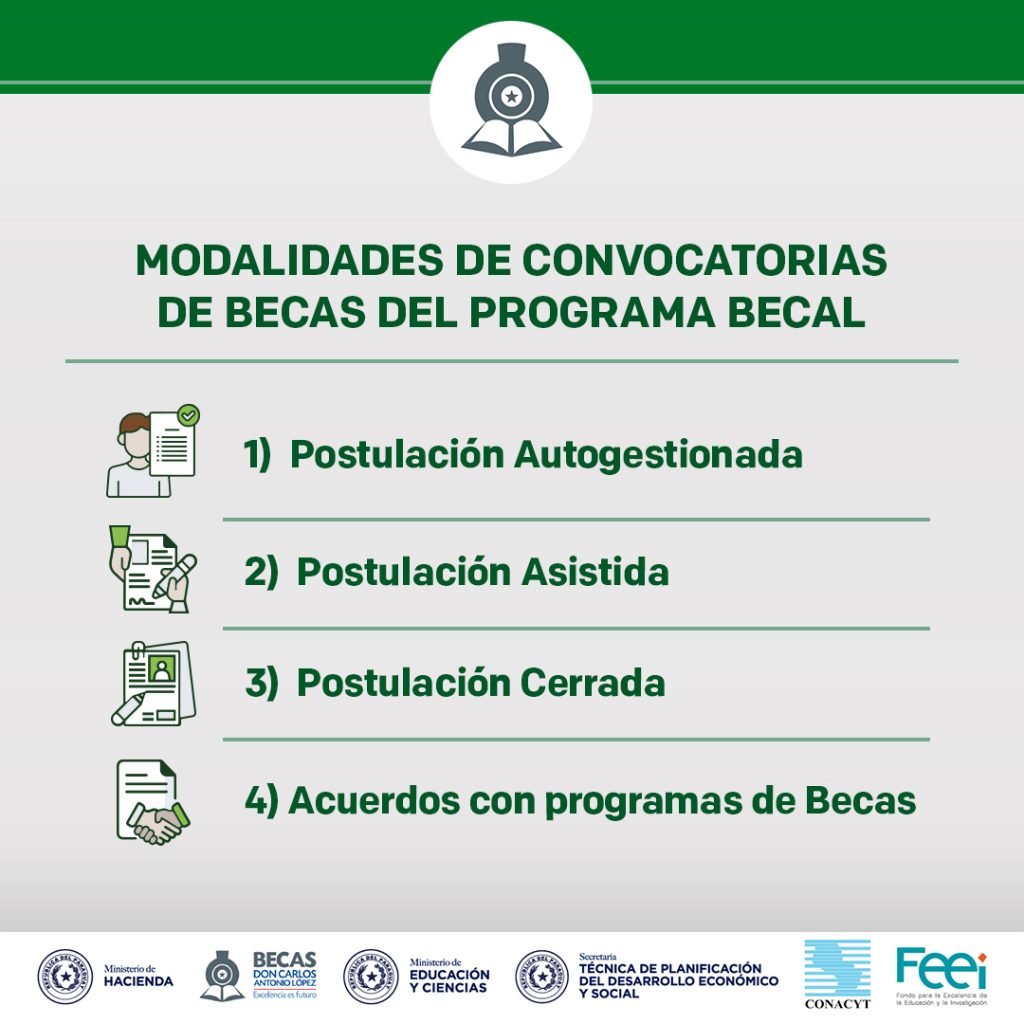BECAL_Modalidades-de-Convocatorias-de-becas-del-Programa-Becal