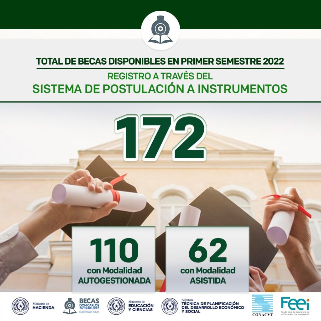 2022-03-08-Cantidad-de-Becas-Disponibles