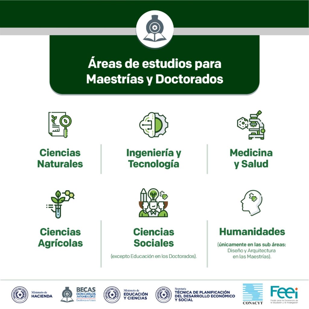 2022-03-09-Areas-Posgrados