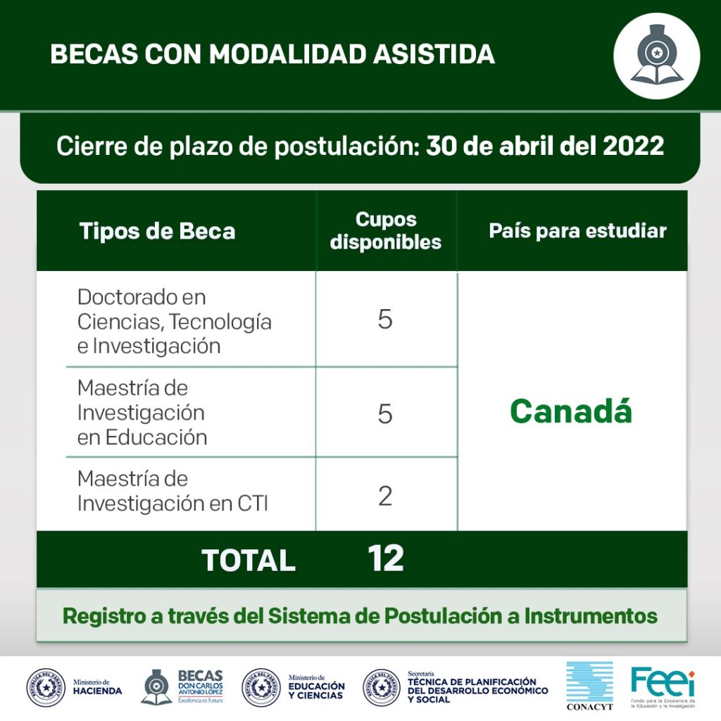 2022-03-24-Maestría-a-Canadá