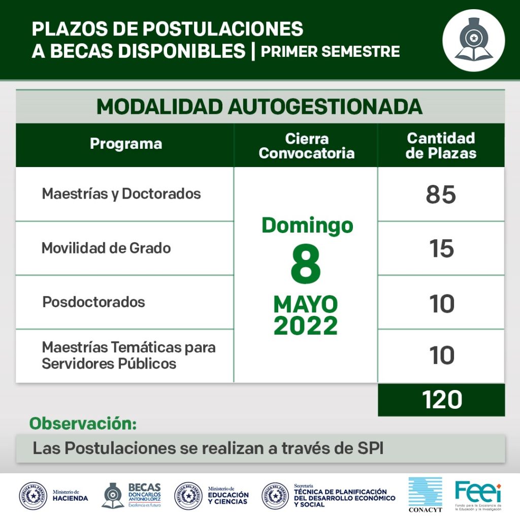 2022-03-28-Fechas-vencimientos