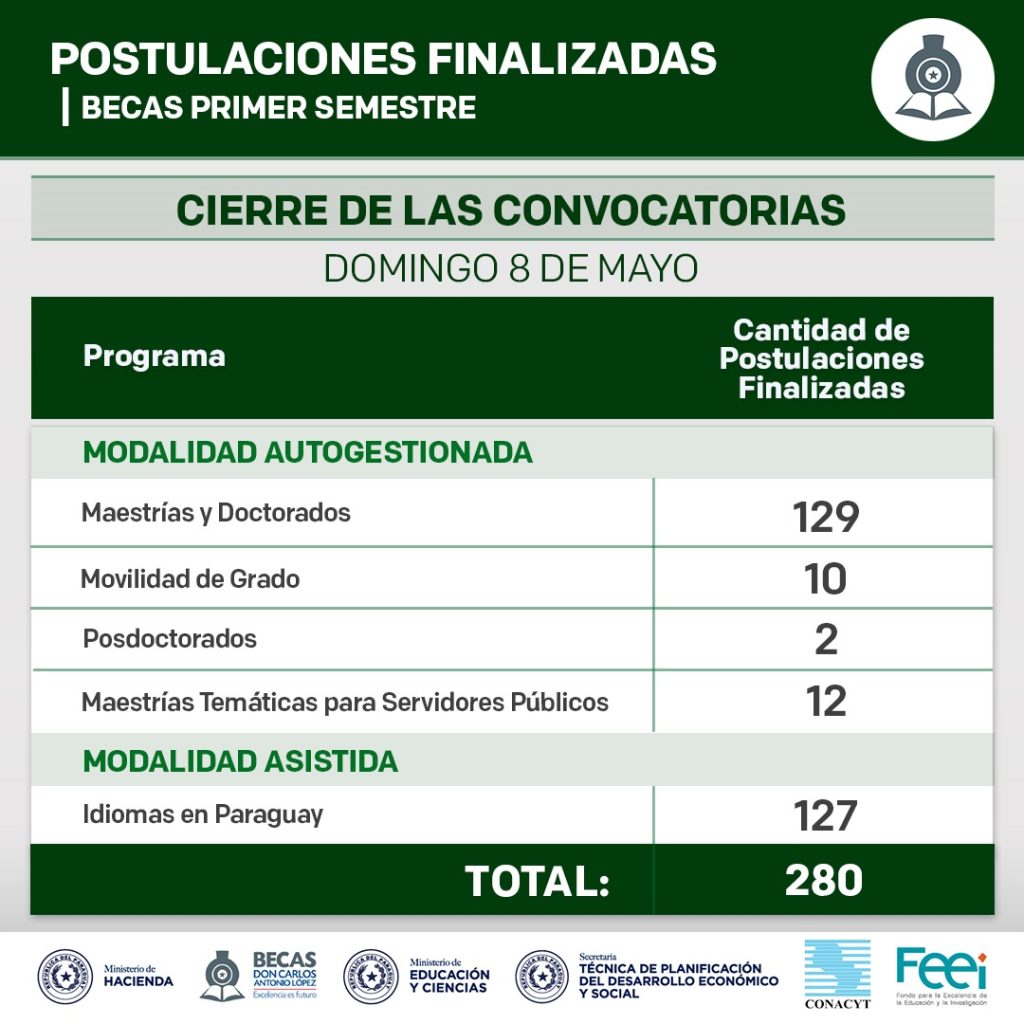 2022-05-09-Postulaciones-finalizadas-el-8-de-mayo-2022