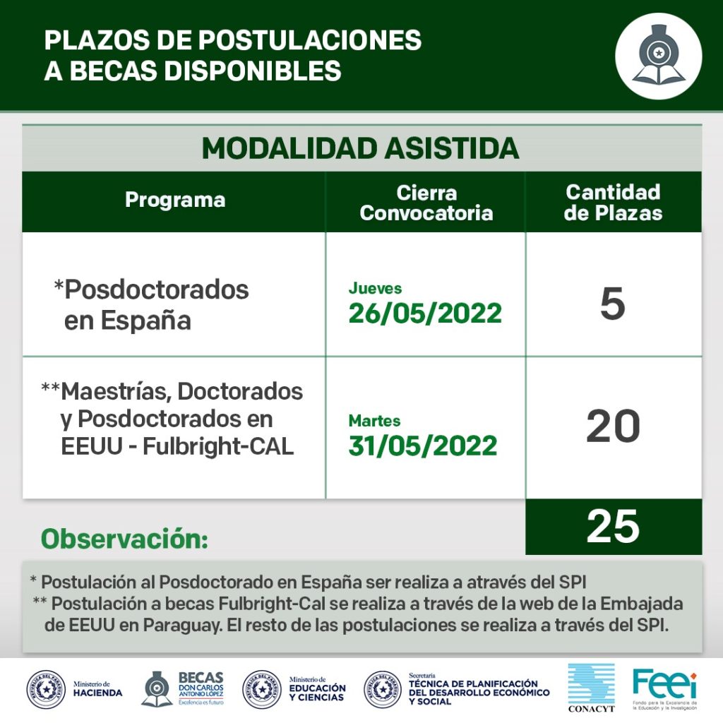 2022-05-10 BECAS a Mayo