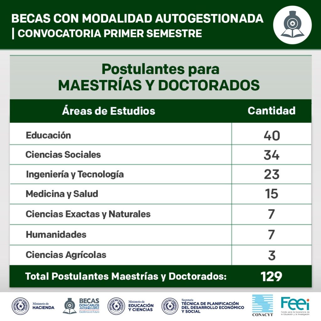 2022-05-11-Área-de-Postulación