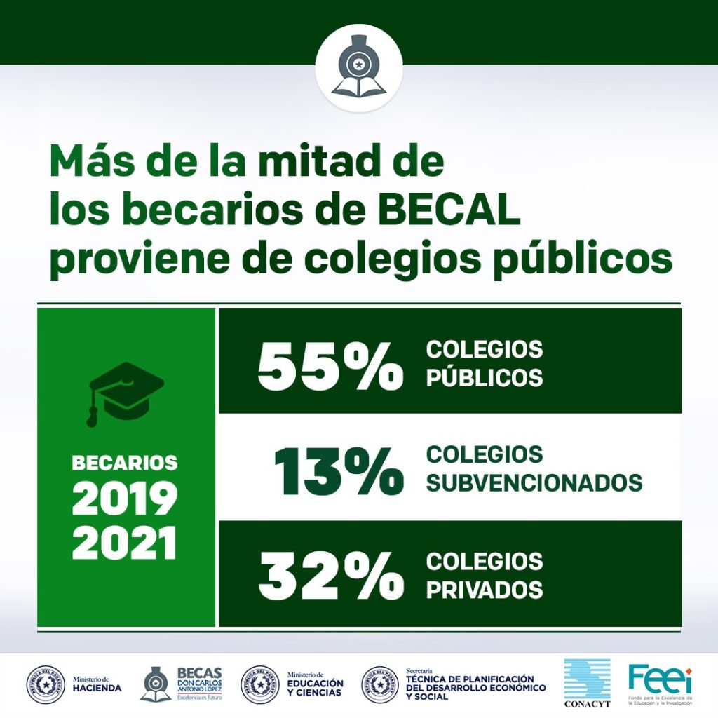 2022-06-06-Colegios-públicos