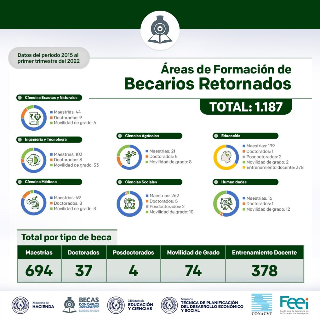 2022-06-15-Área-de-Retornados