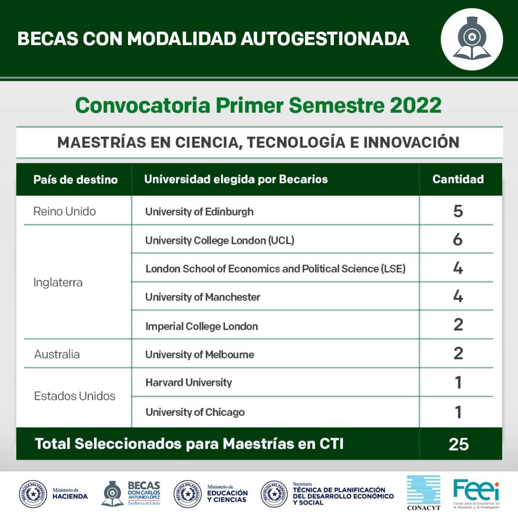 2022-07-05-Seleccionadas-Universidades