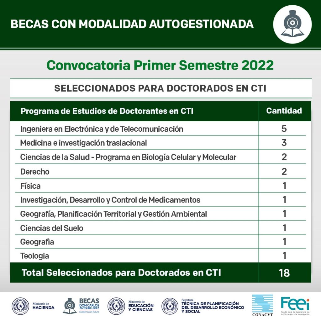 2022-07-06-Uni-Programa-Doctorado