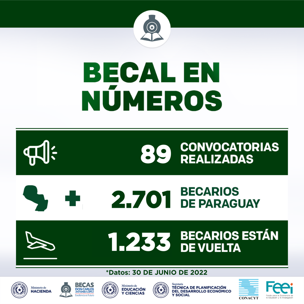 BECAL_Becal-en-números-16.08.22-01