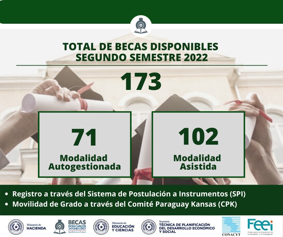 2022-09-06 Nuevas becas