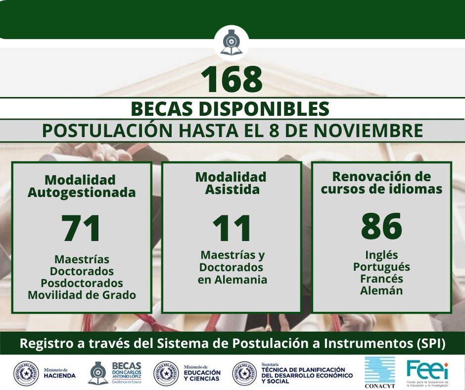 2022-10-28 Becas disponibles
