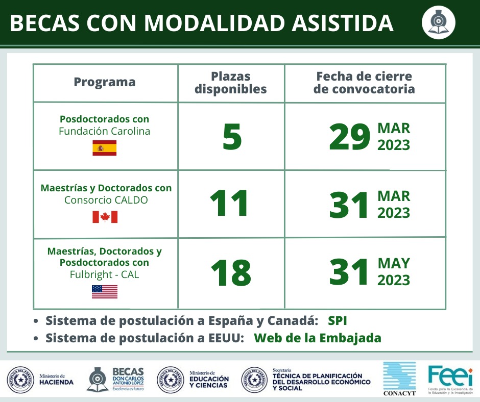2023-02-10 Becas disponibles