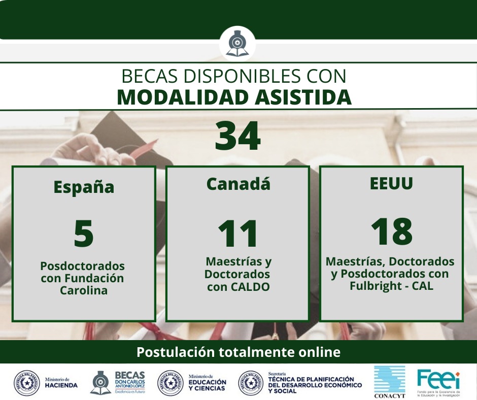 2023-02-20 Becas disponibles