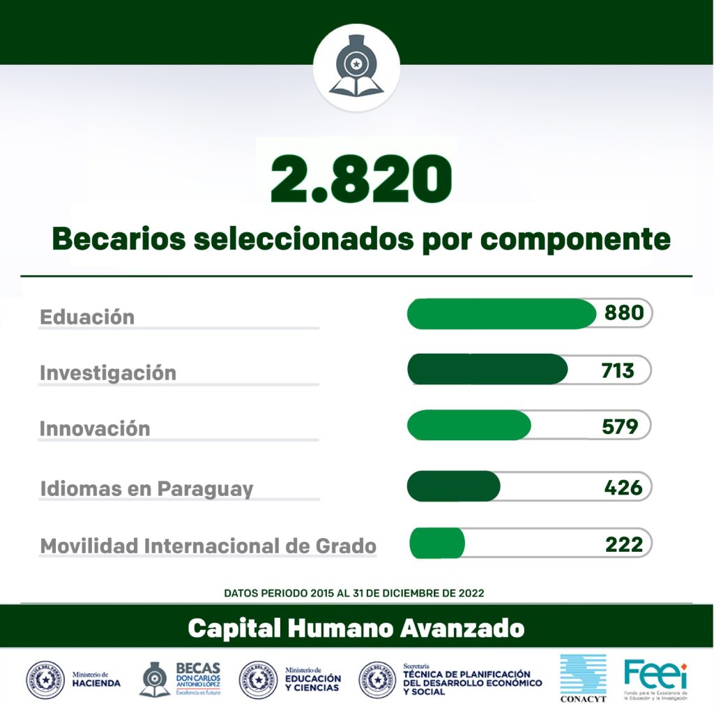 2023-02-20 Componentes