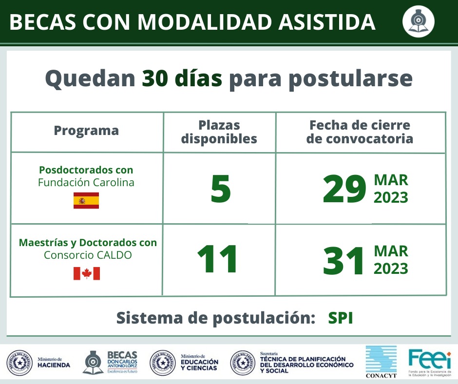 2023-02-28 Posgrados Postulación