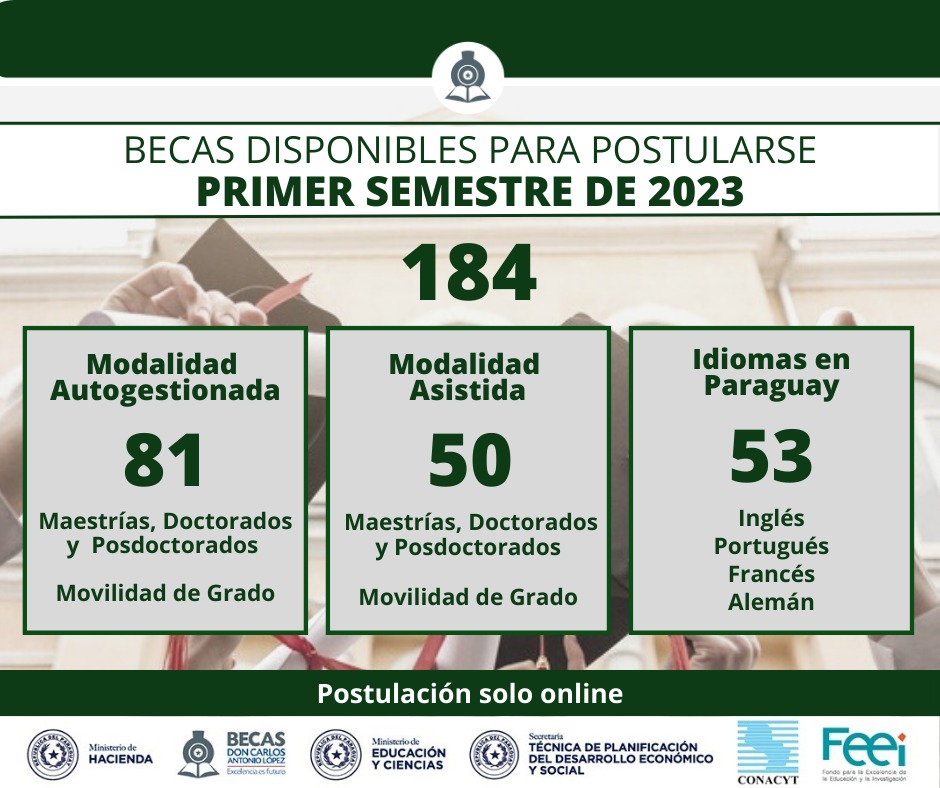 2023-03-07 Becas disponibles
