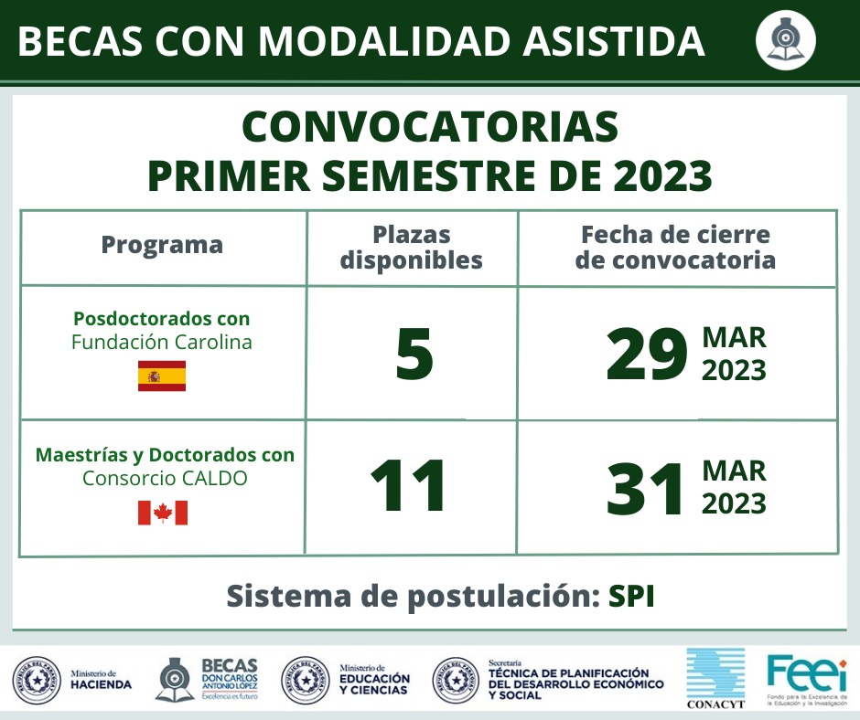 2023-03-20 Canadá y España