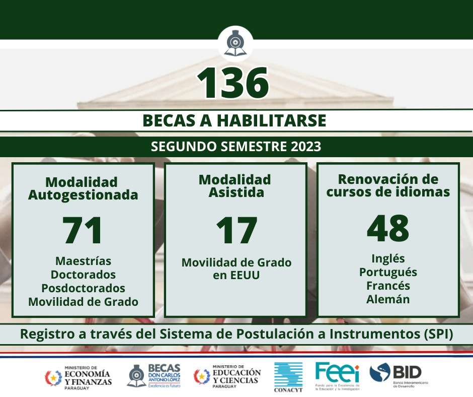 2023-08-28 Nuevas becas 2 semestre