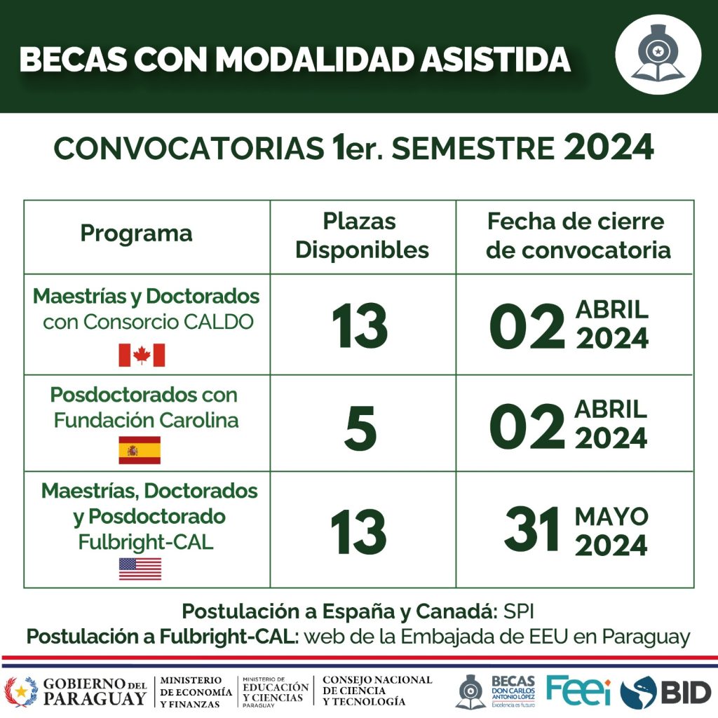 Becas Canadá, España y EEUU 2024-02-12 at 06.13.00